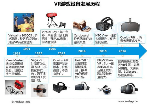 MK体育APP虚拟现实技术的发展过程及研究现状