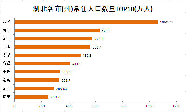 2o16冷水江人口数_冷水江滨江公园