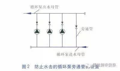 在锅炉房,中继泵站,热力站的循环泵进出口之间安装旁通管,是为了防止