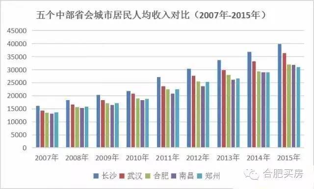 长沙市gdp水平_无锡长沙宣布GDP超过1万亿 中国万亿GDP城市达14个(3)