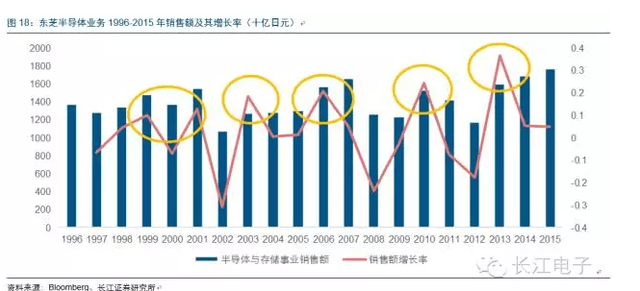 人口产业布局的变化影响_中国人口数量变化图(3)