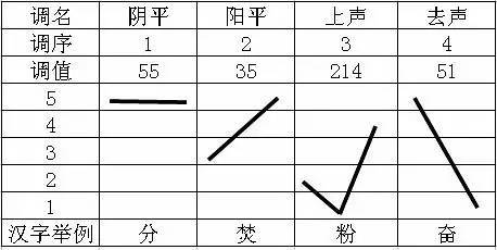 深圳一男子学习粤语三年,没想到三年后竟然