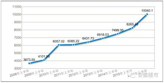 中国2030年各省会城市GDP_西安科学城来了 占地19平方公里,它将给西安带来什么(2)