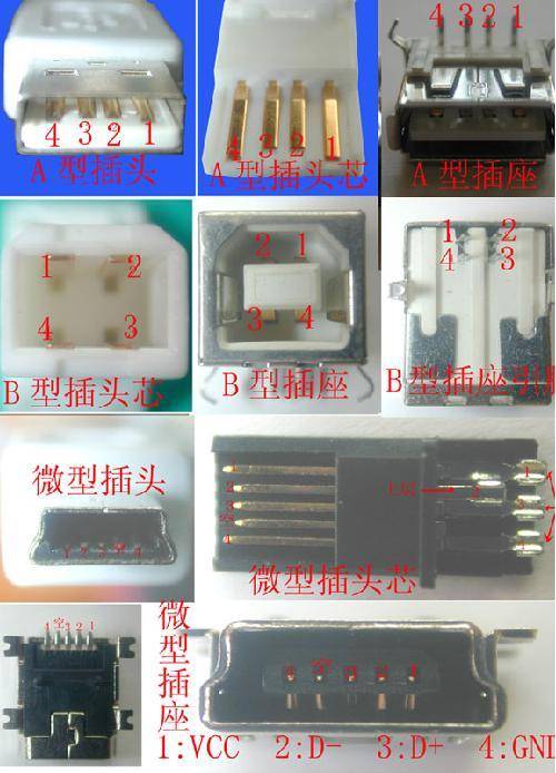 usb中的线序和意义