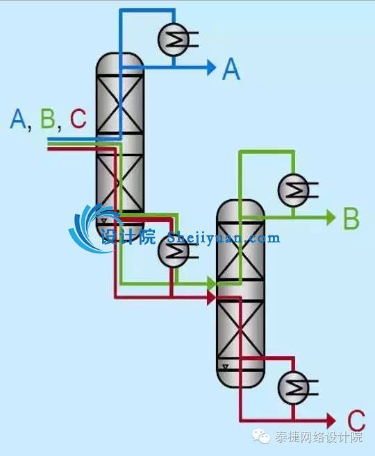 隔壁塔精馏技术的特点及设计关键