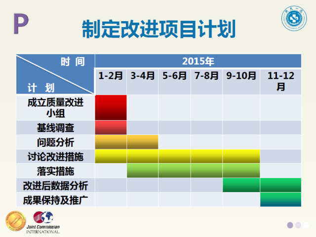 保卫部都做pdca 浙大一院质量管理攻略