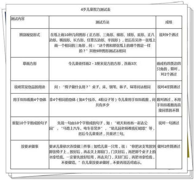 3-7岁智力发育测试表!看你孩子智力如何