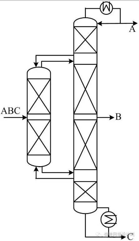 轻,重组分得到彻底分离,中间组分分布于整个预分馏塔中,无重组分的