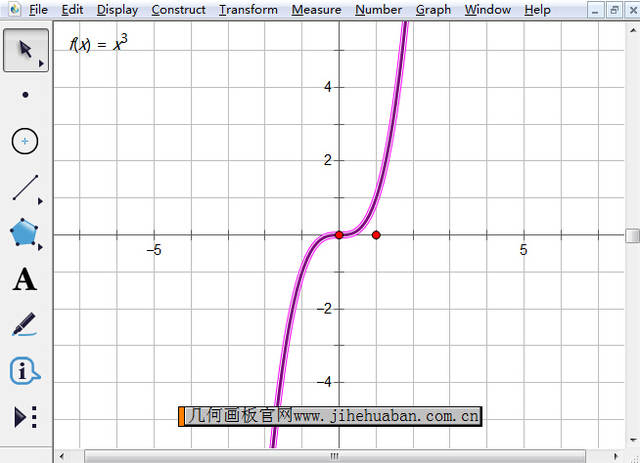 几何画板如何画函数图像?几何画板绘图教程