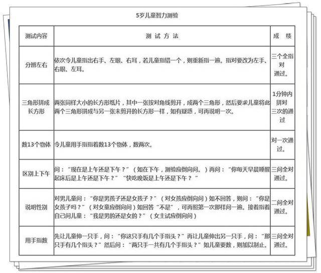 3-7岁智力发育测试表!看你孩子智力如何