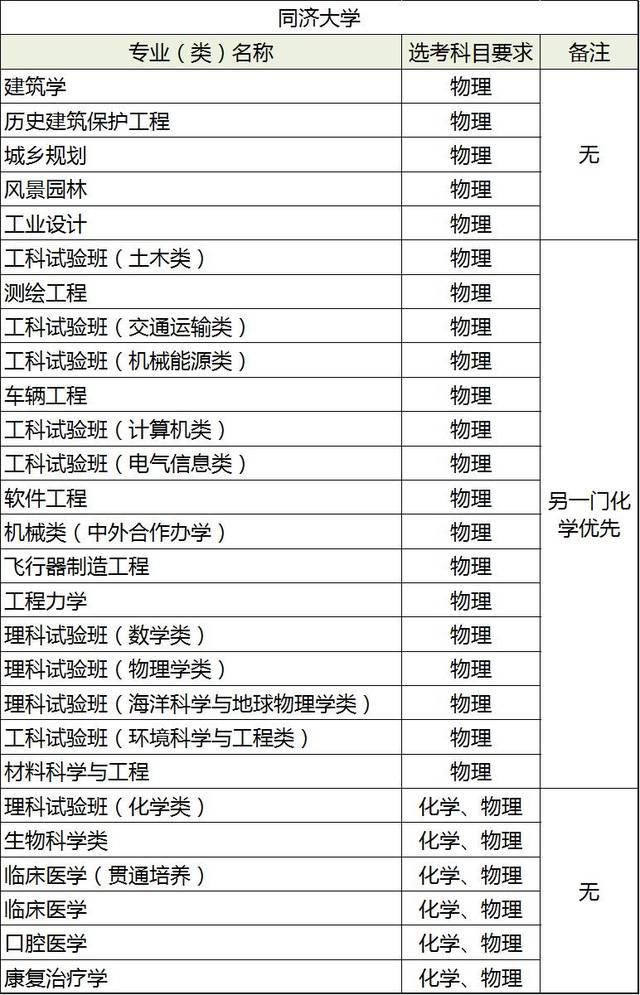 pdf,文件中包含500个日常生活常用字,您可在公众号聊天栏内回复