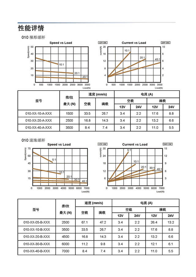 工业小型直流电动推杆工作原理是什么?结构图解析