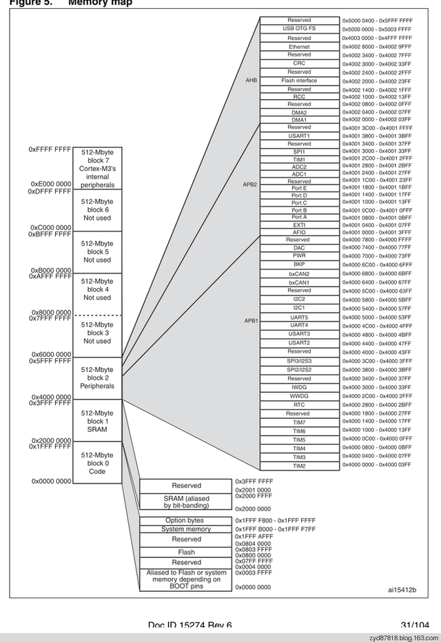 stm32学习记录10:存储器结构