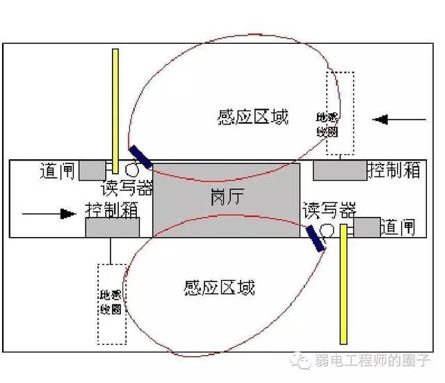 关于地感线圈埋设注意事项