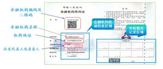  金融大讲堂>《金融机构代码证》及其管理办法