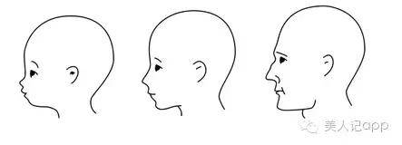 相比成年人,儿童的额头更大更饱满,甚至眼睛是在面部中间偏下的位置