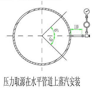 7,测量蒸气压力时,取压口在工艺管道的上半部及下半部与工艺管道水平