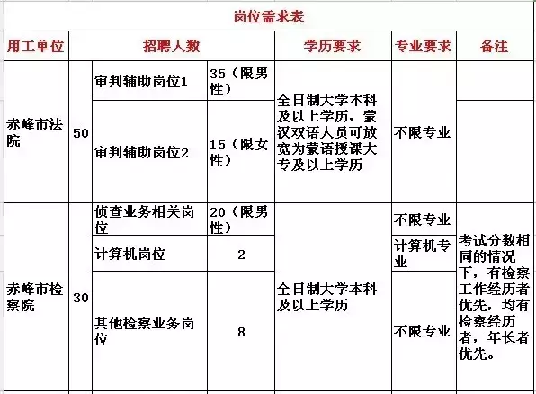 中国大专以上学历人口_铁路招聘492人 大专以上学历 转给需要的人(3)