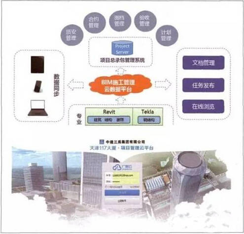 BIM案例:BIM技术在天津117大厦的应用解读