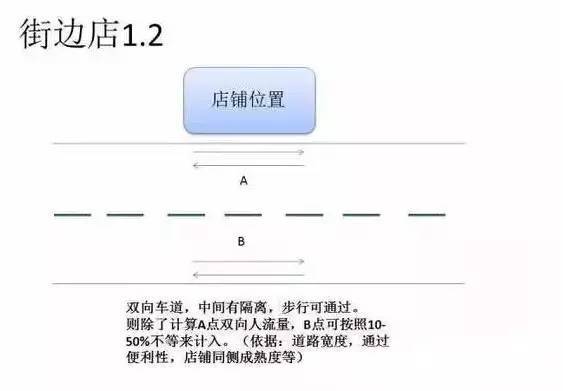 怎样从人流量计算城市人口_转生成蜘蛛又怎样