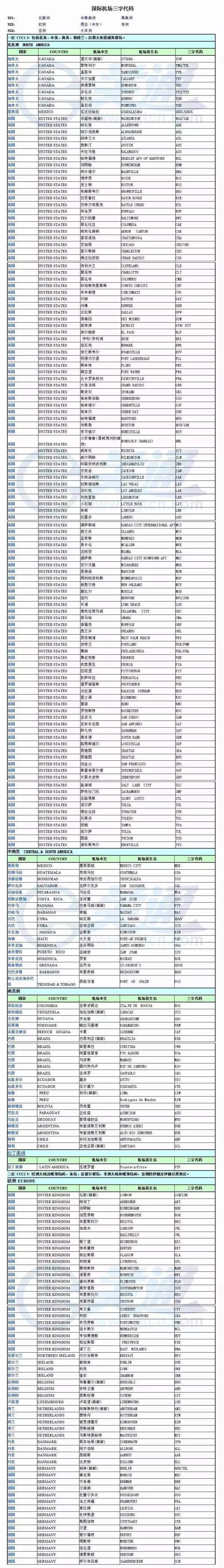 国际机场三字代码一览表