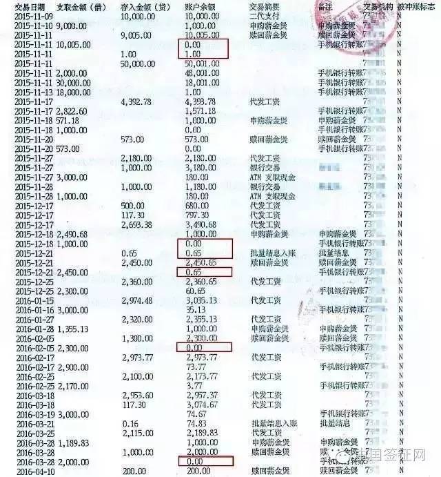 【签证课堂】银行流水对账单怎么做才正确?