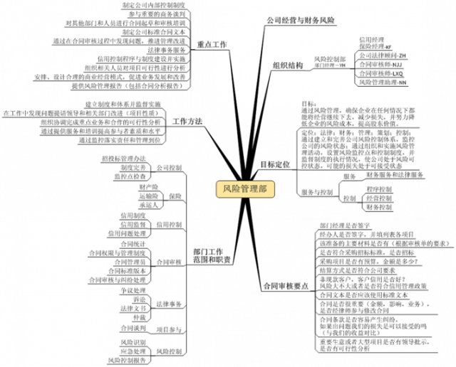 财务工作思维导图:养成正确的思维方式