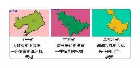 巧记中国34个省市地图,干货分享!