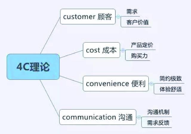 人口因素与市场营销_人口迁移因素的卡通图