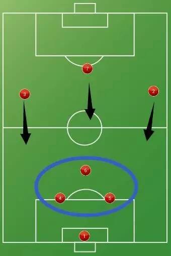 为什么说2-3-1是七人制足球最难掌控的阵型?