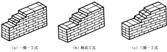 一顺一丁式又称"满丁满条",指一皮砖按照顺一皮砖丁一皮砖的方式交替