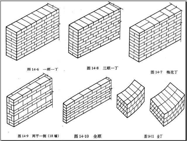 这3种农村盖房常用的砖墙砌法,你不会都不知道吧