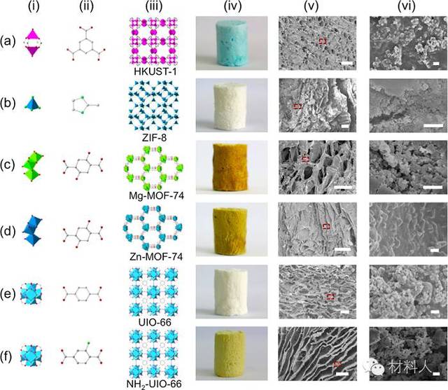 jacs:金属有机骨架化合物(mofs"变形记—从液