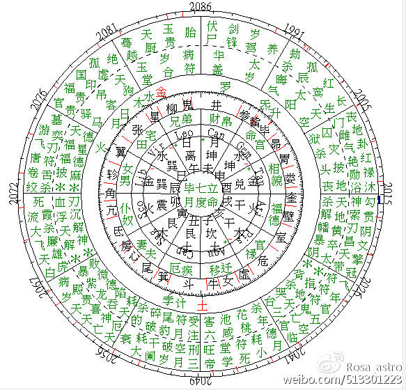 微微倾城惹人爱 —清贵小生杨洋七政四余星盘解析