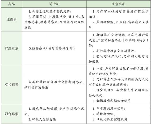 β 内酰胺类,大环内酯类,林可霉素类,糖肽类;属于浓度依赖型抗菌药物