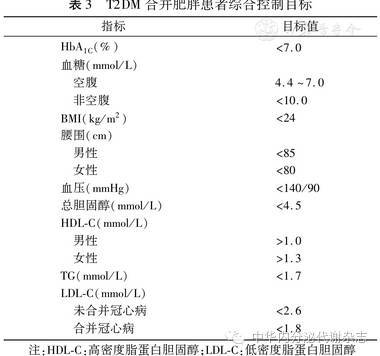 中国2型糖尿病合并肥胖综合管理专家共识