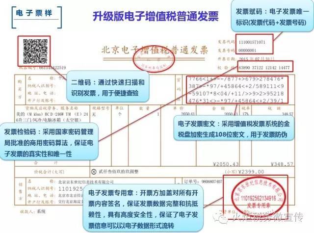 电子发票,是指单位和个人在购销商品或劳务,以及从事其他经营活动过程