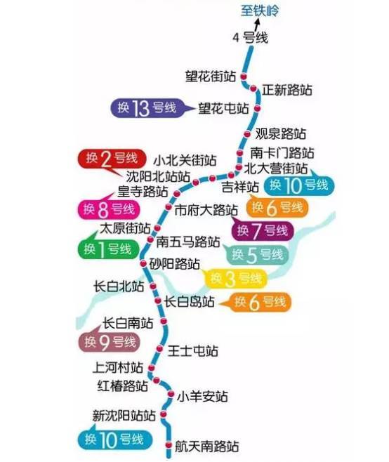 03 ★ 2015年11月18日,沈阳地铁4号线一期工程开工建设,预计2020年底