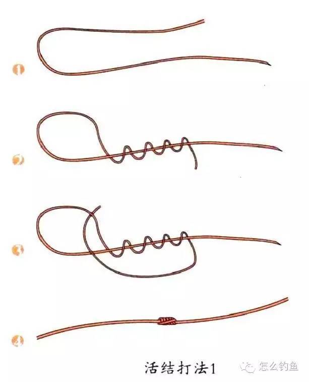由于鱼线在水中会产一定程度的膨胀,使连接鱼线的结头松弛,产生意外.