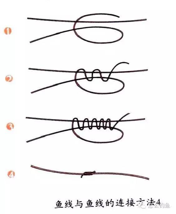 由于鱼线在水中会产一定程度的膨胀,使连接鱼线的结头松弛,产生意外.