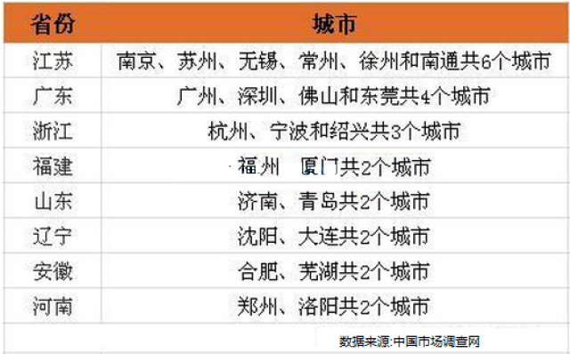 厦门市青岛市gdp比较_五大计划单列市大比拼 大连青岛厦门GDP之和不敌深圳(2)