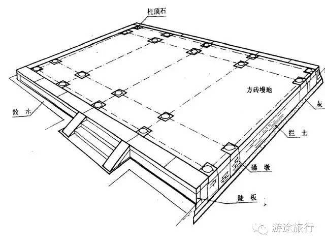 台基立体结构-示意图