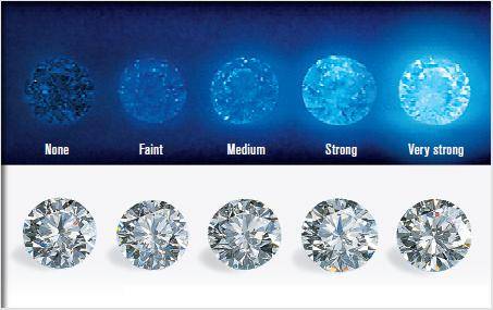 万博虚拟世界杯钻石产地和钻石品牌哪个遑急？大多半人都选错了(图1)