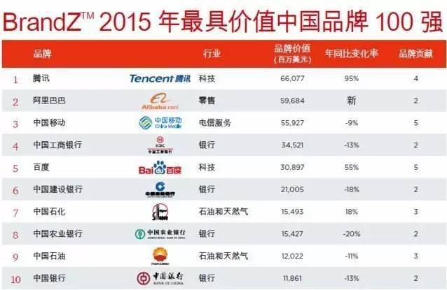 中国各省五百强企业的总gdp_中国各省地图