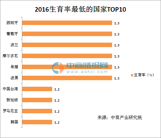 全世界人口数_全屏显示课程章节(3)