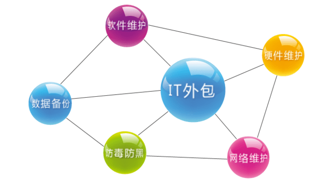 it外包招聘_中山it外包公司招聘高清图(2)