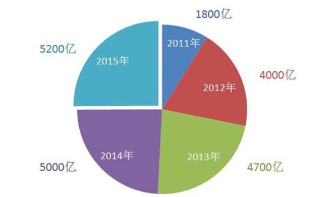 中国gdp 黄金_中国gdp增长图(3)