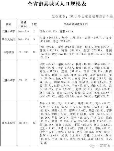 济南市区人口2020总人数一千万_济南人口净流入曲线图(2)