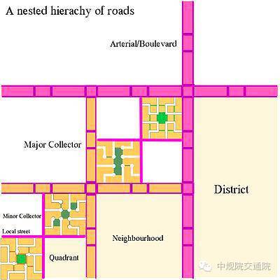 网结合了两种知名且常用的路网模式—传统栅格(grid)模式和雷德朋(r