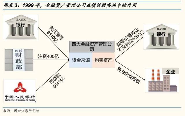 国有企业经济总量问题_解决问题图片(2)